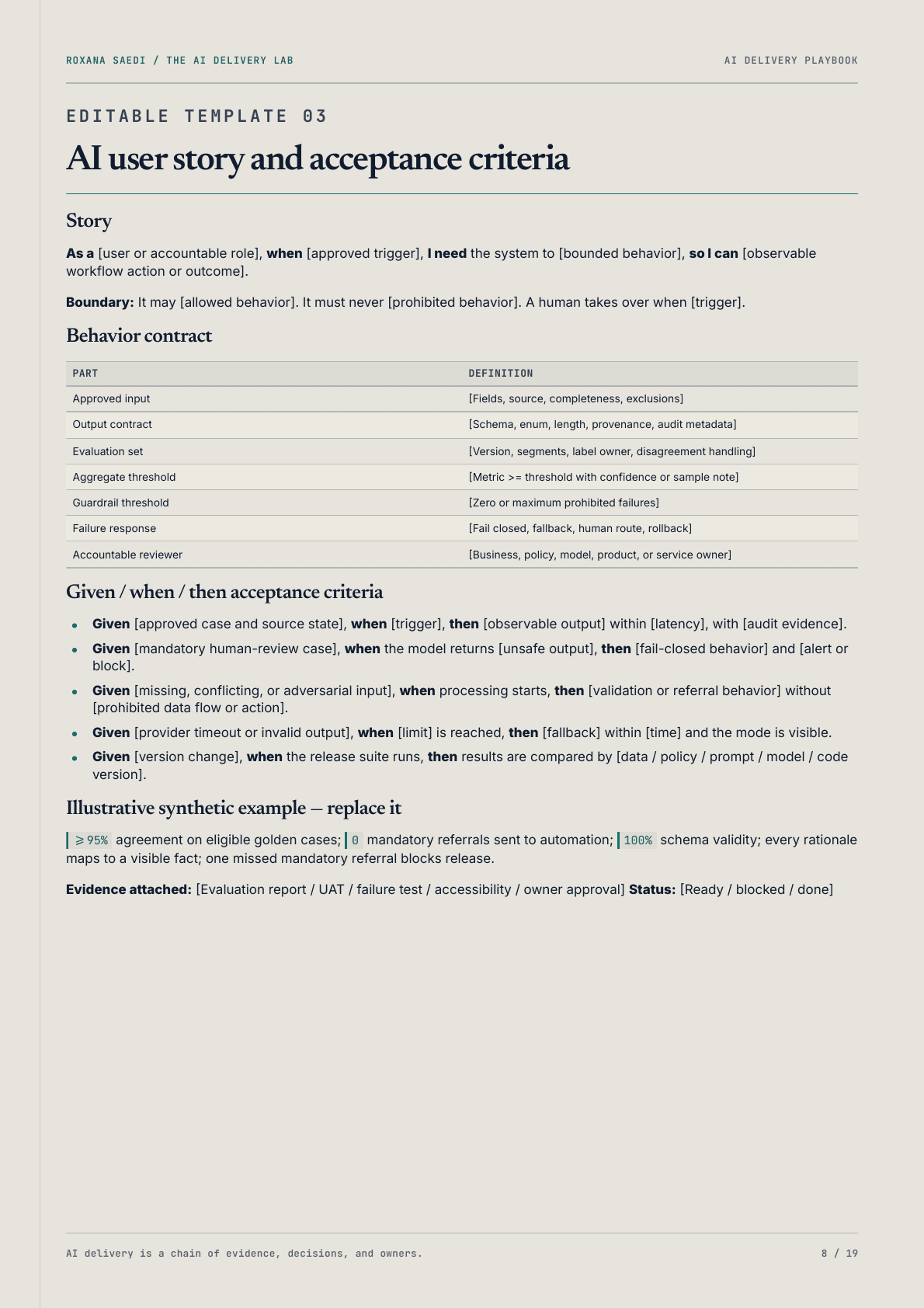Rendered page from The AI Delivery Playbook showing an AI user story and acceptance-criteria template